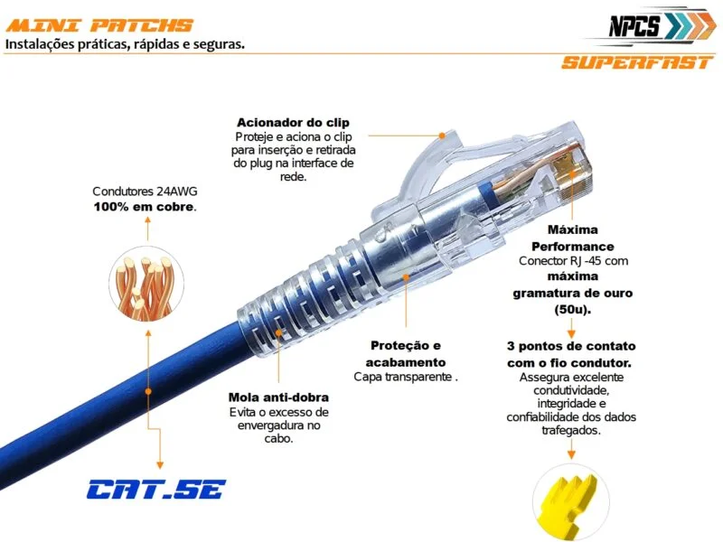 Mini Patch – NPCS – Superfast – CAT.5e – detalhes tecnicos