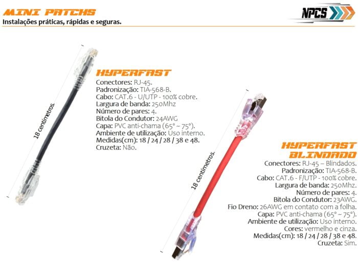 Mini Patch Superfast (CAT.5e) - Imagem 6