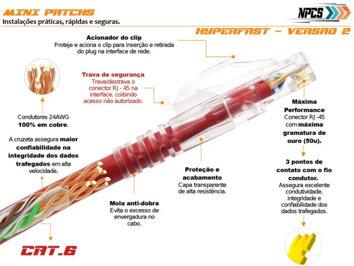 Mini Patch Hyperfast V2 (CAT.6) - Imagem 2