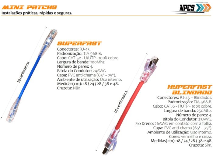 Mini Patch Hyperfast V2 (CAT.6) - Imagem 6